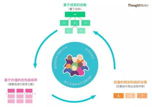 價值驅動管理 精益企業的投資管理指南