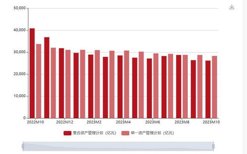 券商資管 公募化 饑渴背后 參公改造產(chǎn)品清盤(pán)或延期,私募業(yè)務(wù)5年壓降6成
