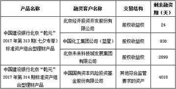 北京市分行投資管理策略與實(shí)踐